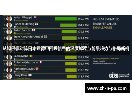 从姆巴佩对阵日本看德甲回暖信号的深度解读与前景趋势与格局新机