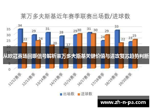 从欧冠赛场回暖信号解析莱万多夫斯基关键价值与进攻复苏趋势判断