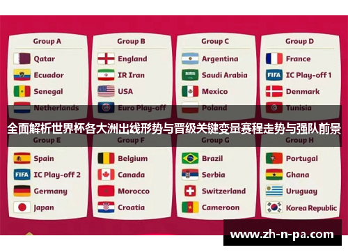 全面解析世界杯各大洲出线形势与晋级关键变量赛程走势与强队前景 全面解析世界杯各大洲出线形势与晋级关键变量赛程走势与强队前景
