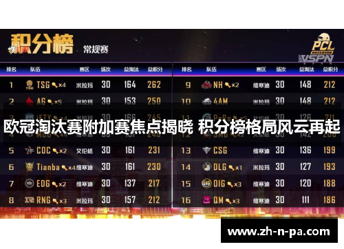 欧冠淘汰赛附加赛焦点揭晓 积分榜格局风云再起