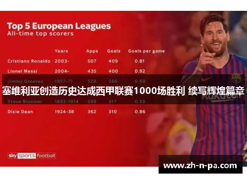 塞维利亚创造历史达成西甲联赛1000场胜利 续写辉煌篇章