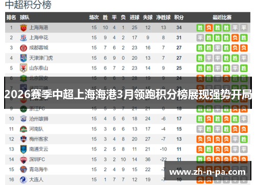 2026赛季中超上海海港3月领跑积分榜展现强势开局