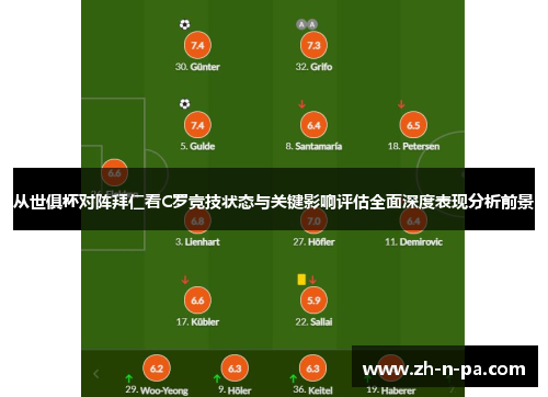 从世俱杯对阵拜仁看C罗竞技状态与关键影响评估全面深度表现分析前景 从世俱杯对阵拜仁看C罗竞技状态与关键影响评估全面深度表现分析前景