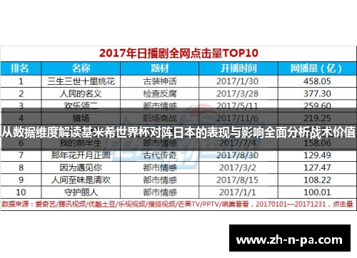 从数据维度解读基米希世界杯对阵日本的表现与影响全面分析战术价值 从数据维度解读基米希世界杯对阵日本的表现与影响全面分析战术价值